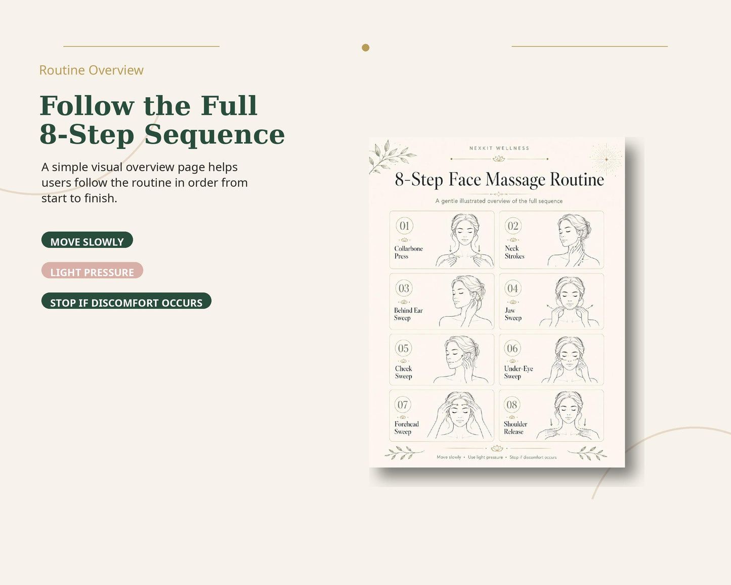 Luxury Illustrated Face Massage Guide Printable PDF, Step by Step Facial Massage Routine,Lymphatic Face Massage Chart,Self Care Beauty Guide