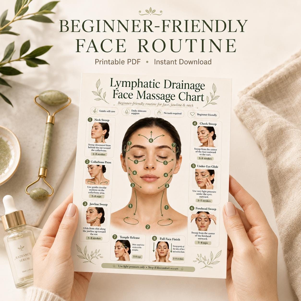 Lymphatic Drainage Face Massage Printable, Facial Massage Chart, Beginner Face Routine Poster, Jawline Neck Guide PDF