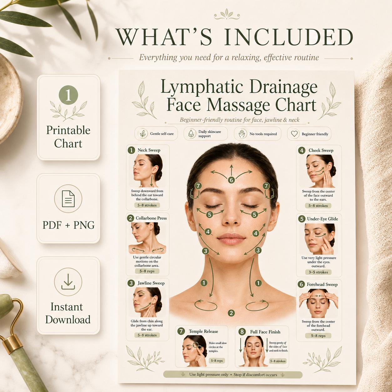Lymphatic Drainage Face Massage Printable, Facial Massage Chart, Beginner Face Routine Poster, Jawline Neck Guide PDF